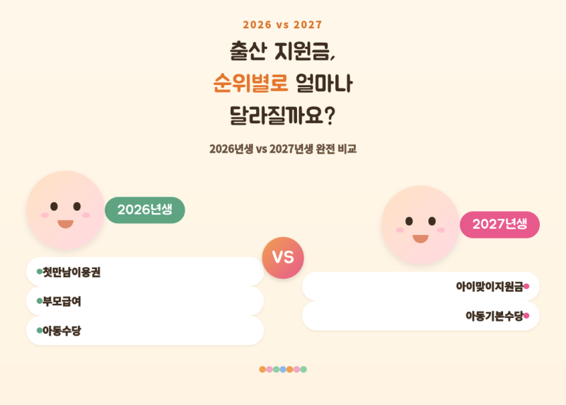 아이맞이지원금 임신 준비 중이라면 꼭 보세요 - 2026년생 vs 2027년생 출산지원금 비교