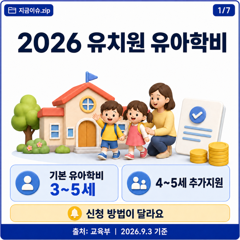 유치원 유아학비 지원 총정리｜국공립·사립 금액, 4~5세 추가지원, 복지로 신청방법