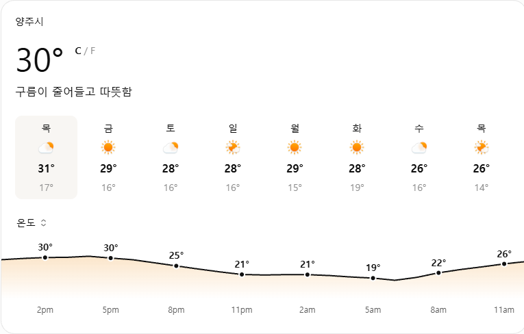 9월 3일 오늘날씨 총정리｜낮 최고 33도 늦더위…충청·남부 소나기, 동해안·제주 비