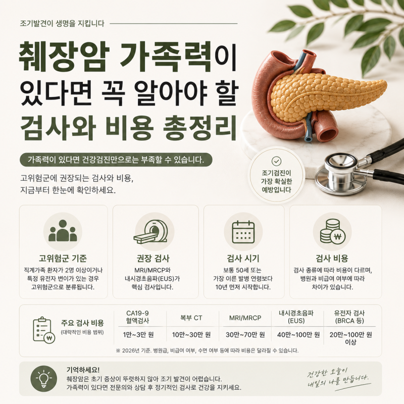 췌장암 가족력이 있다면 꼭 알아야 할 검사, 비용까지 총정리