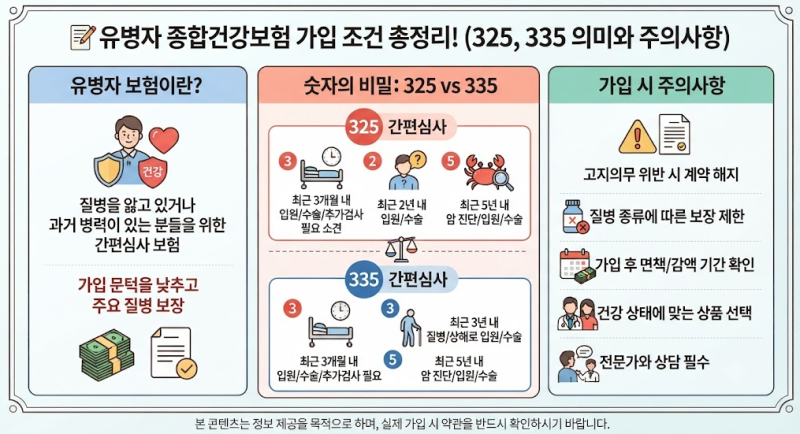 유병자 종합건강보험 가입 조건 총정리! (325, 335 의미와 주의사항)