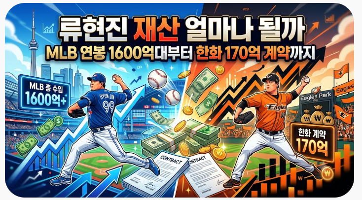 류현진 재산 얼마나 될까, MLB 연봉 1600억대부터 한화 170억 계약까지