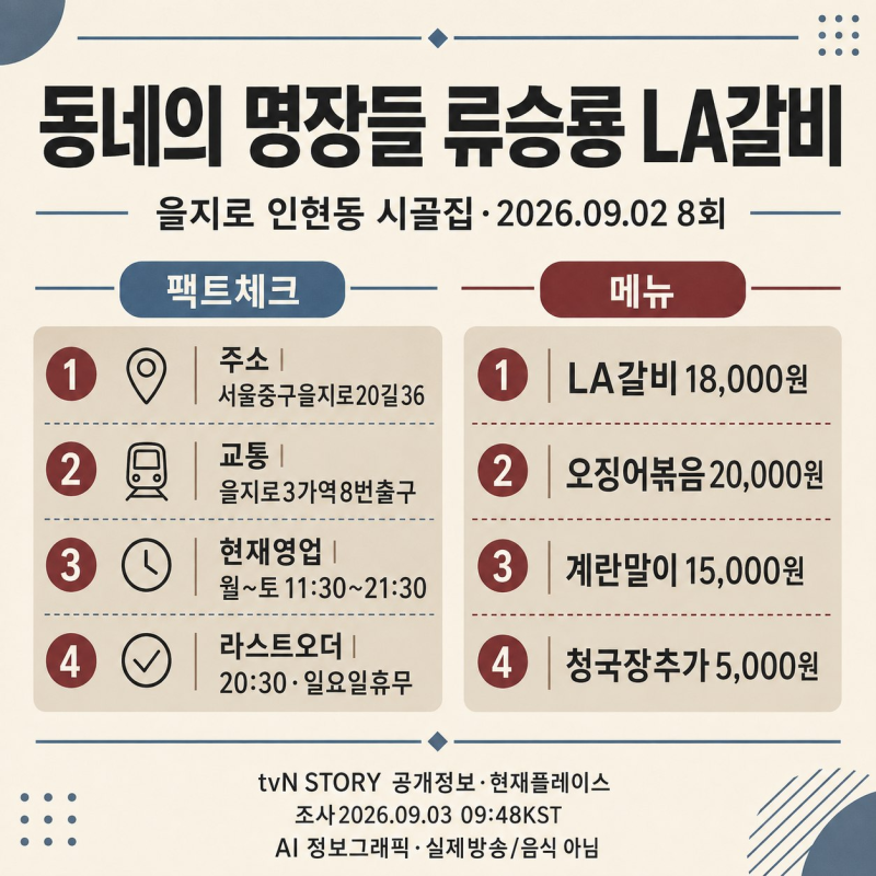 동네의 명장들 류승룡 을지로 LA갈비 어디? 인현동 시골집 위치·메뉴 총정리