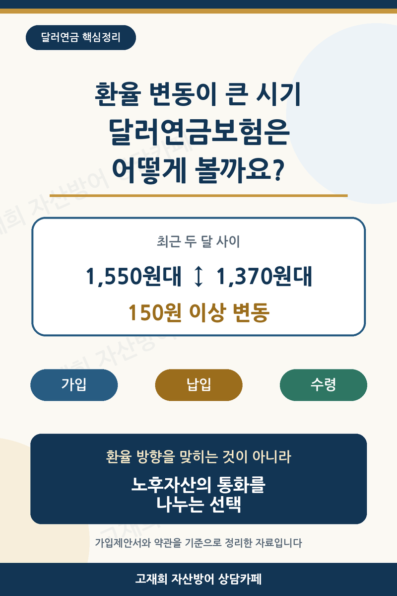 원·달러 환율 변동이 큰 시기, 달러연금보험은 어떻게 준비할까요?