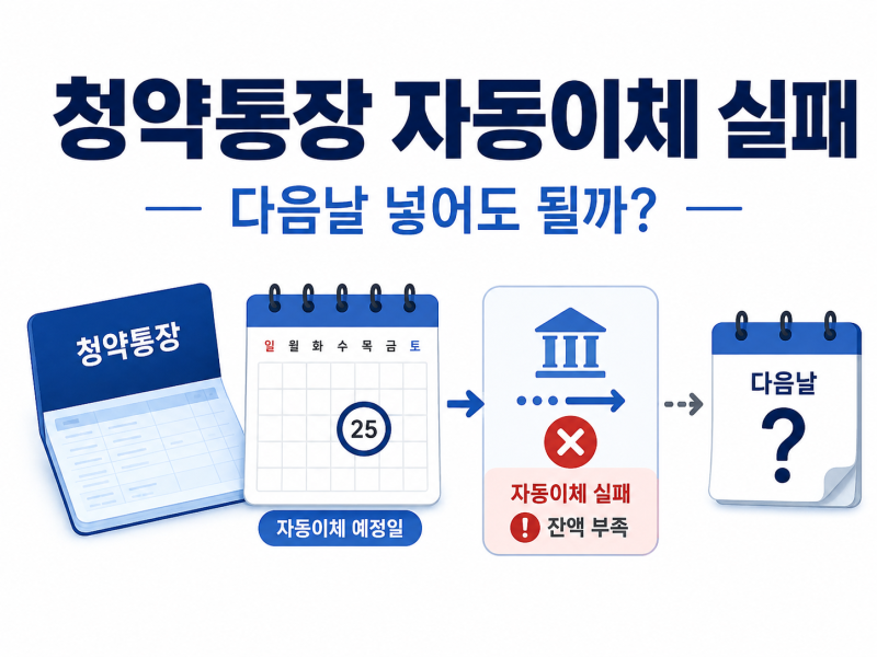 청약통장 자동이체 실패, 다음날 넣으면 이번 달 납입회차 인정될까?