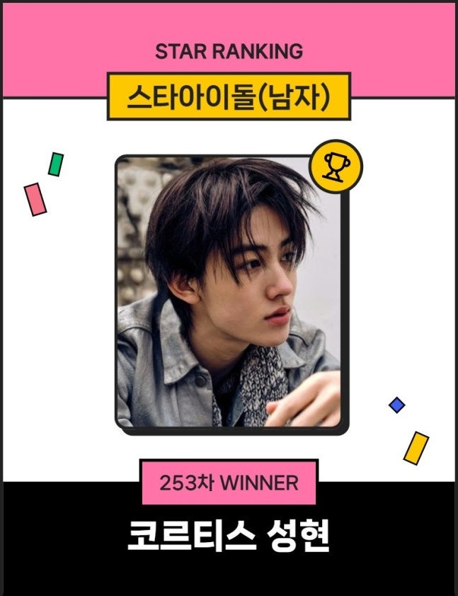 코르티스 성현 92만표로 4주 연속 1위…주훈·건호까지 TOP3 싹쓸이