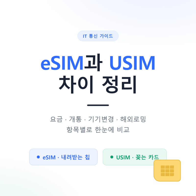 eSIM과 USIM 차이, 요금·개통·기기변경·해외 로밍까지 총정리