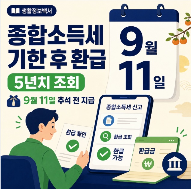 2026 종합소득세 기한 후 환급｜5년치 조회·9월 11일 추석 전 지급