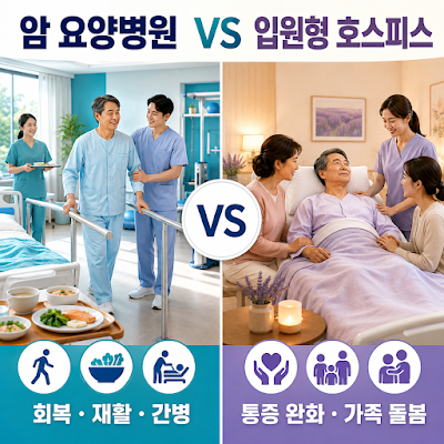 암 요양병원 vs 입원형 호스피스 비교｜대상·비용·입원 조건