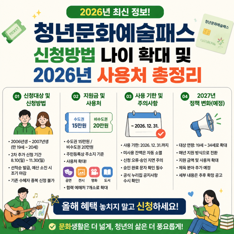 청년문화예술패스 신청방법 나이 확대 및 2026년 사용처 총정리