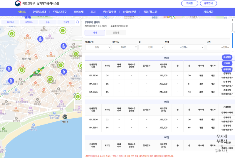 [부동산 정보] 부산 해운대 아파트 매매가 순위 TOP10, 우리 동네는 몇 위일까? (2026년 최신 실....