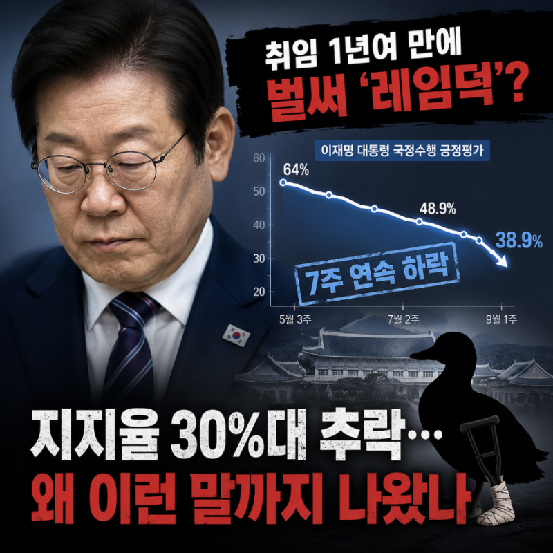이재명 대통령 1년여 만에 무너진 지지율…레임덕까지 나온 이유