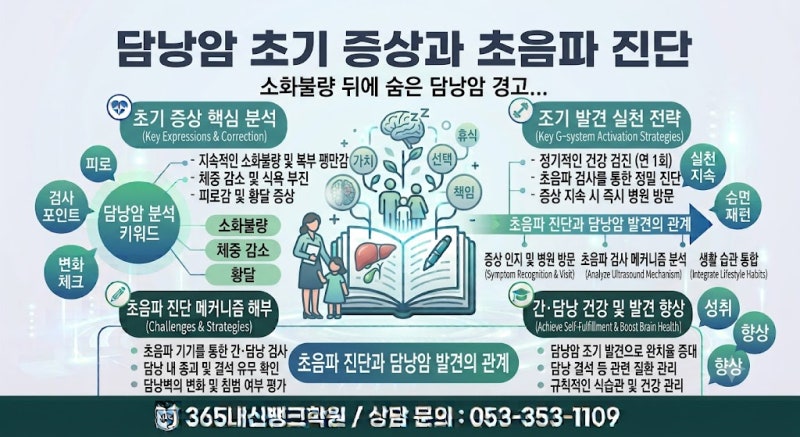 ✍️ 소화불량인 줄 알았는데 담낭암? 침묵의 쓸개암 초기 증상부터 복부 초음파·용종 감별 ....