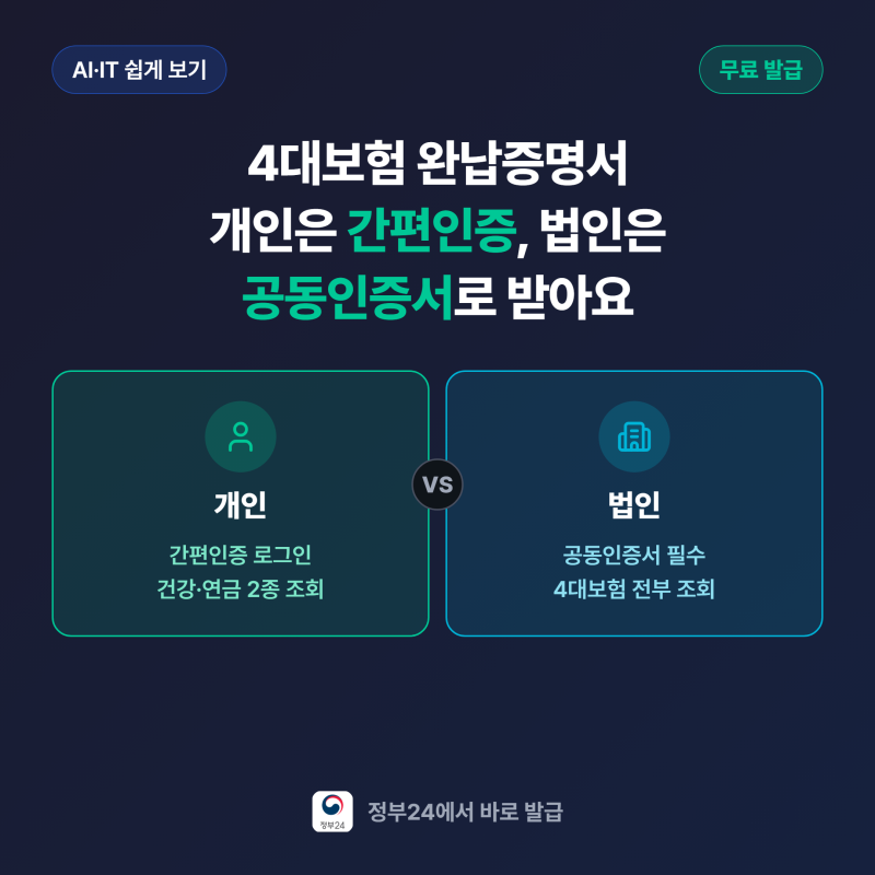4대보험 완납증명서 무료 발급, 개인·법인 신청 절차가 다르다