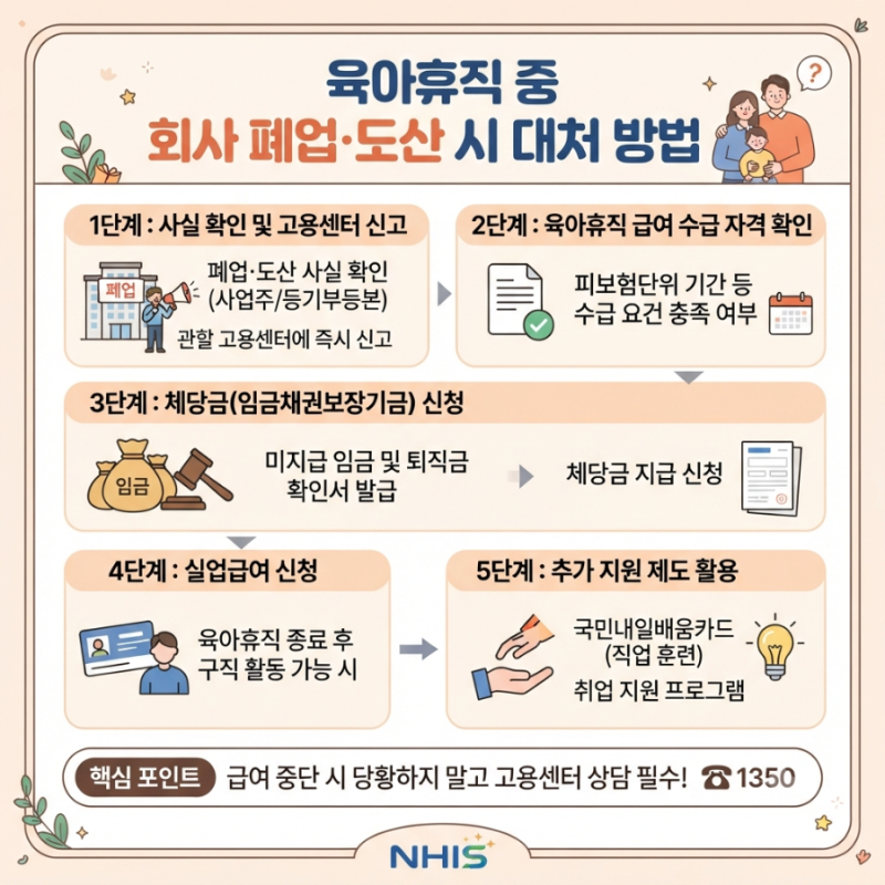 [노무·고용 정보] 육아휴직 중 회사 폐업·도산 시 대처 방법 및 실업급여(구직급여)