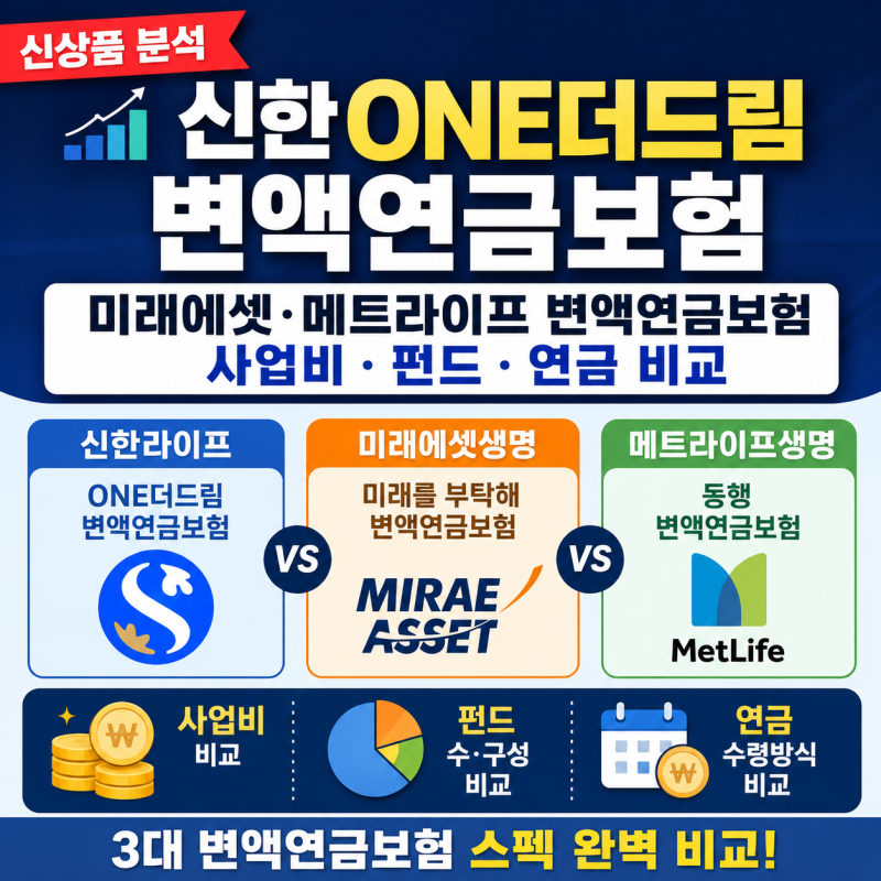 [신상품 분석] 신한ONE더드림 변액연금보험｜미래에셋·메트라이프 변액연금보험 사업비·펀....