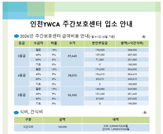 2026년 장기요양 수가표/남동구 주간보호센터/구월동 주간보호센터