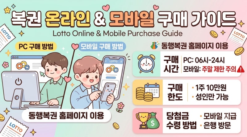 휴대폰으로 로또 사는 법! 모바일 구매 방법 및 시간, 한도 총정리