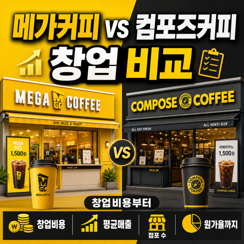 메가커피 vs 컴포즈커피 창업 비교, 창업비용부터 평균매출 점포 수 원가율까지