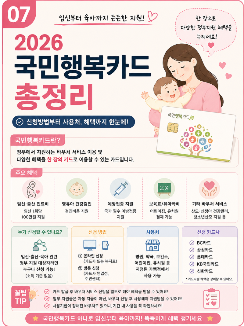 2026 국민행복카드 총정리｜발급방법, 바우처 등록, 사용처, 혜택까지 한 번에!