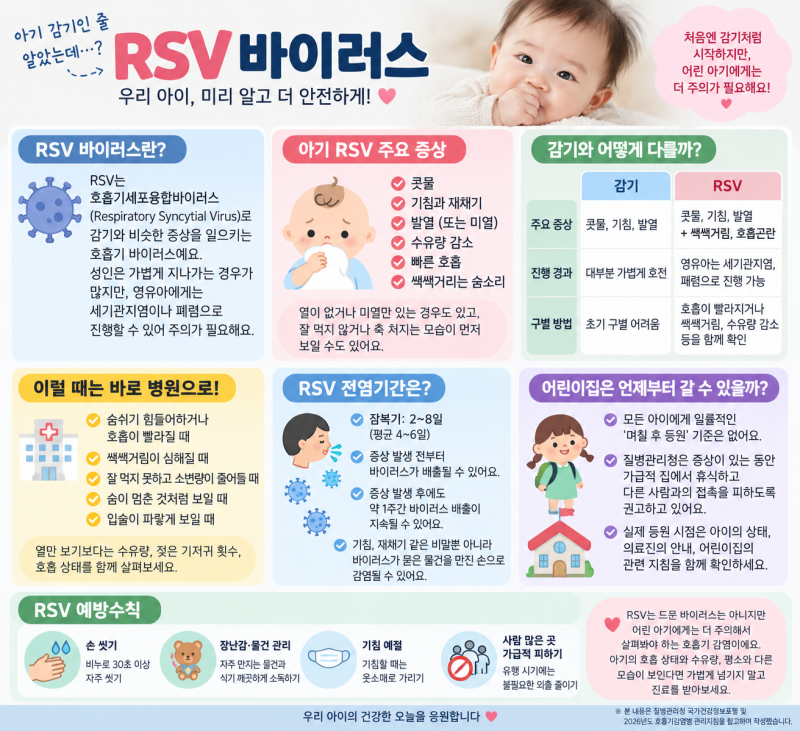 아기 RSV 증상, 감기인 줄 알았는데? 전염기간·어린이집 등원까지