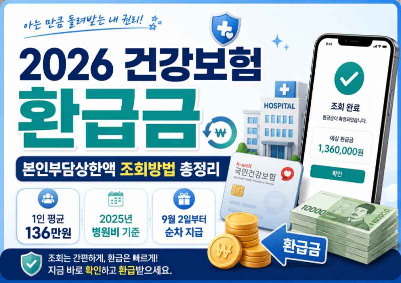 2026 건강보험 환급금 조회방법｜본인부담상한액 1인 평균 136만원, 나도 받을까?