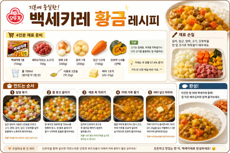한끝으로 풍미 폭발! 단호박과 버터 넣은 오뚜기 백세카레 황금 레시피