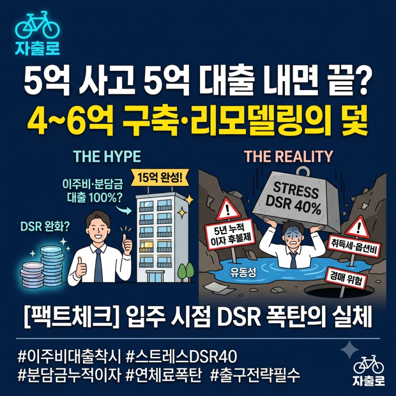 구축 아파트 리모델링 이주비·분담금 대출 팩트체크 | 4~6억 매수 후 대출만 믿다 겪는 현실