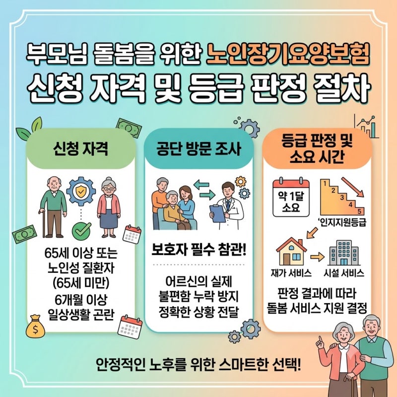 부모님 돌봄을 위한 노인장기요양보험 신청 자격 및 등급 판정 절차