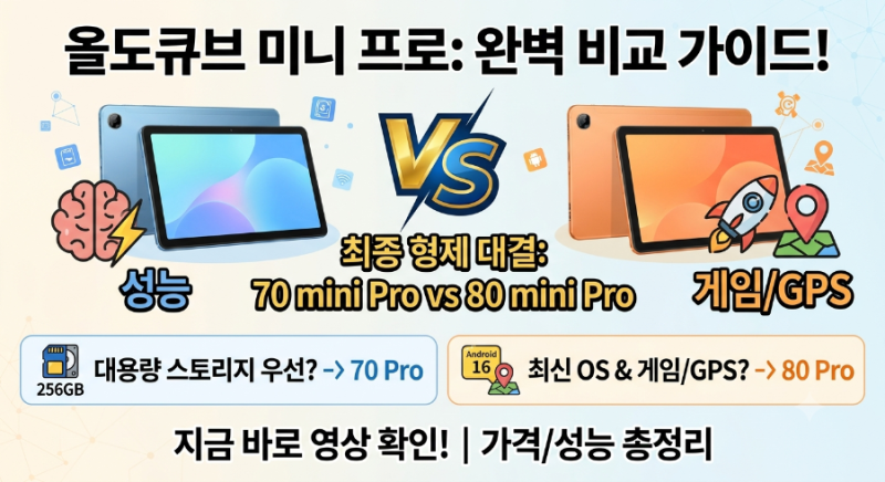 올도큐브 iPlay 70 mini Pro vs iPlay 80 mini Pro 완벽 비교 가이드