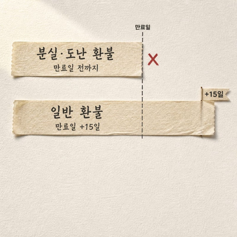 기후동행카드 분실신고 환불, 9월 29일 전에 해야 합니다