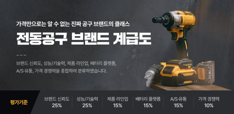 2026년 전동공구 계급도｜공구계의 '에르메스'는?