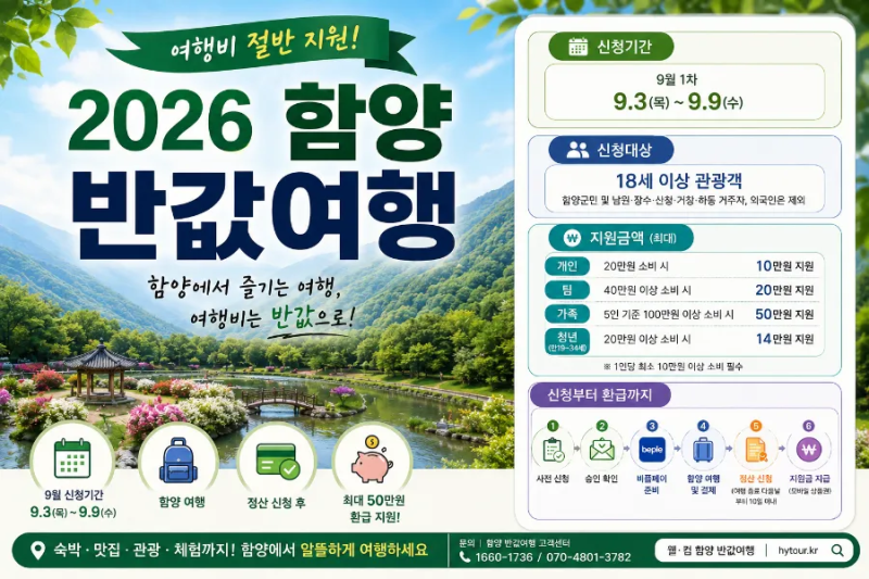 2026 함양 반값여행 신청방법｜9월 신청기간·여행비 환급 조건 총정리