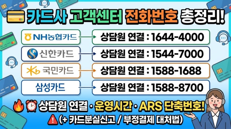 「카드사 고객센터 전화번호 총정리｜상담원 연결·운영시간·ARS 단축번호」(+카드분실,부정....