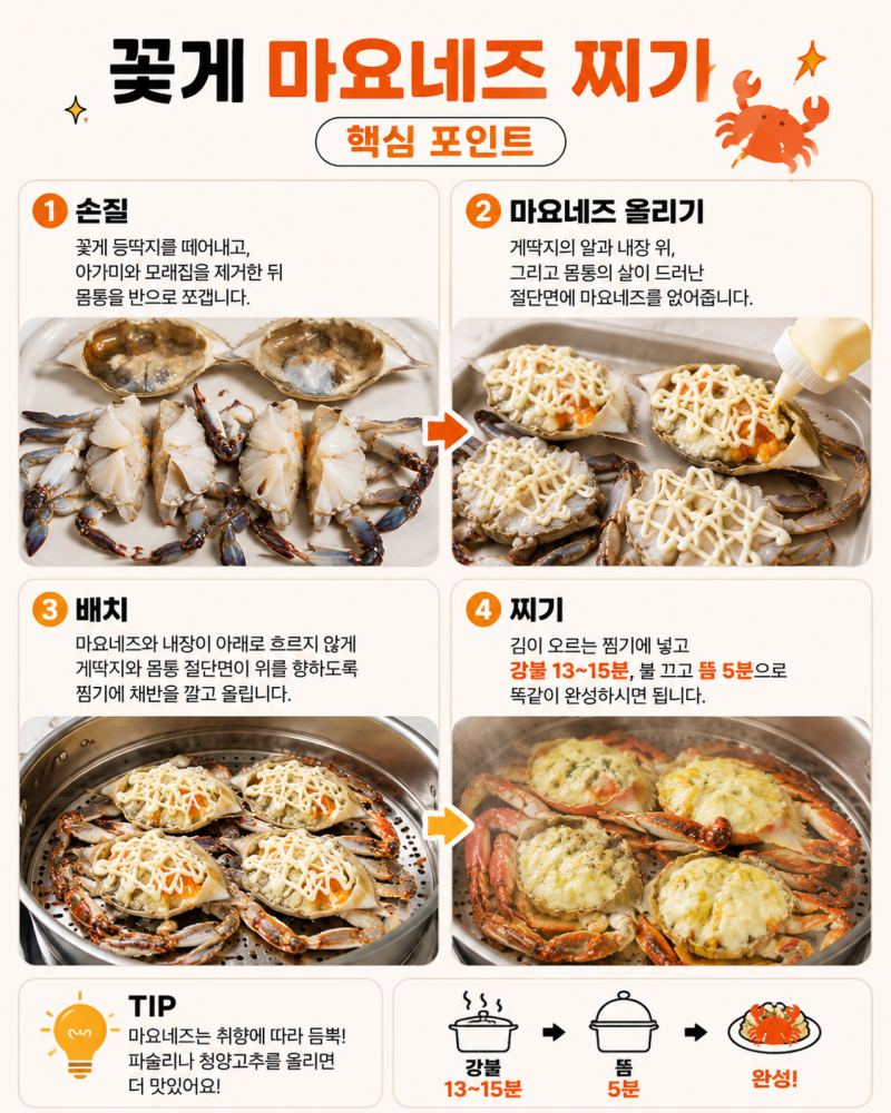가을 햇꽃게의 모든 것 효능부터 손질법 꽃게찜·꽃게탕 레시피까지 제철음식소개