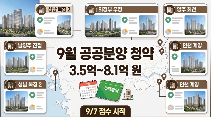 2026년 9월 공공분양 청약 일정 총정리｜성남복정·남양주진접·의정부우정·양주회천·인천계....