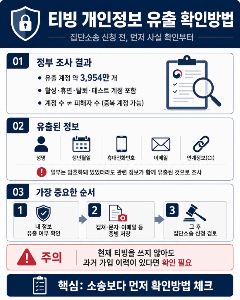 티빙 개인정보 유출 확인방법 | 집단소송 신청방법·링크·대비