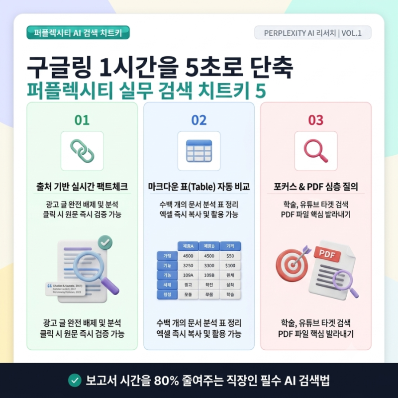 [AI 검색 치트키] 구글링은 끝났다: 퍼플렉시티(Perplexity) 직장인 실무 검색 활용법 5가지 (출처....