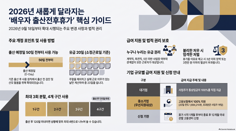 배우자가 출산했다면? 아빠도 20일 챙기세요 — 배우자 출산전후휴가