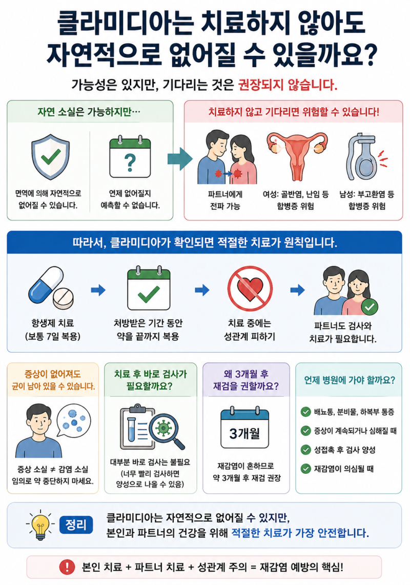 클라미디아는 치료하지 않아도 자연적으로 없어질 수 있을까요?