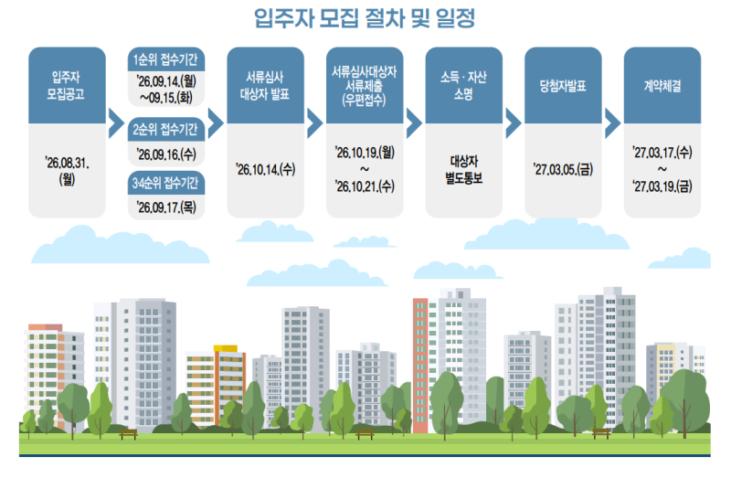 [부동산/청약] 서울 주변 시세 80% 이하! 입주자 모집 총정리!! (9/14~)