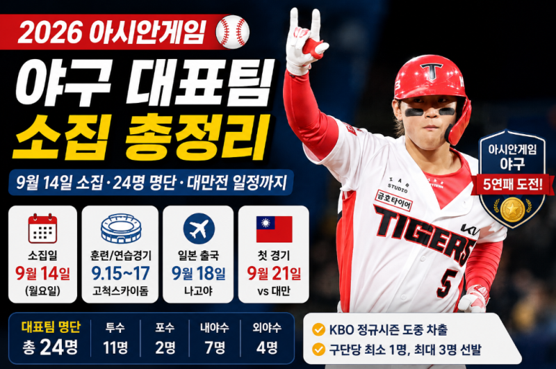 2026 아시안게임 야구 대표팀 소집 총정리｜9월 14일 소집·24명 명단·대만전 일정까지