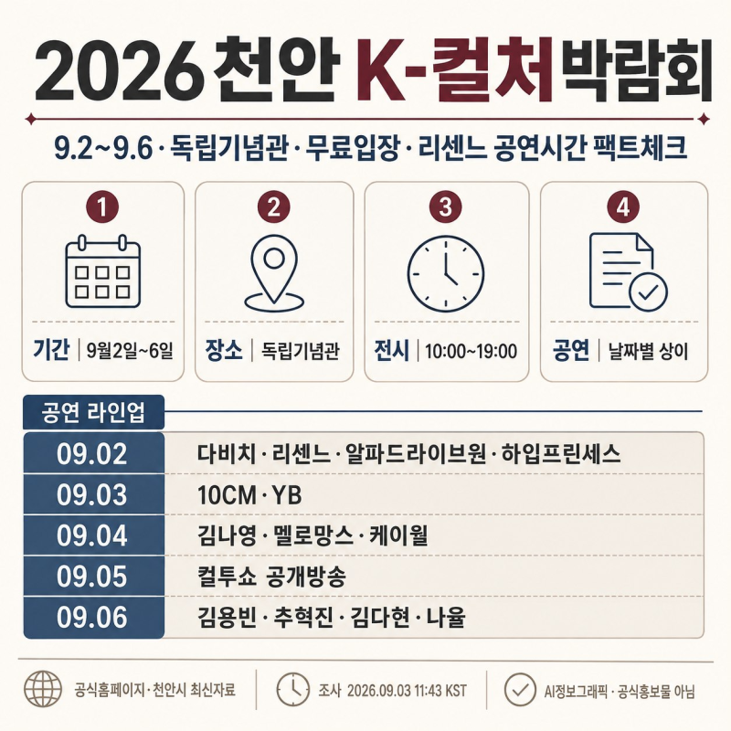 2026 천안 K컬처 박람회 일정 라인업 총정리｜리센느 공연 시간까지