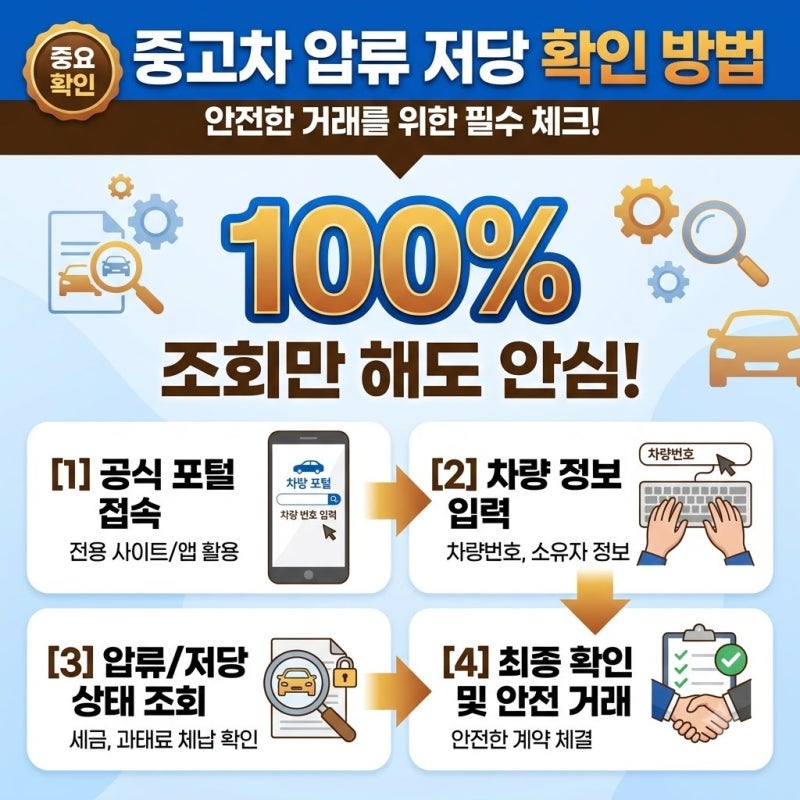 중고차 압류 저당 확인 방법, 차를 살펴볼 때 꼭 챙겨야 하는 실무 기준
