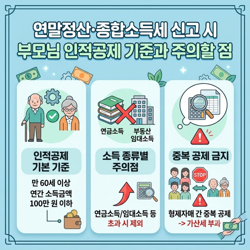 연말정산·종합소득세 신고시 부모님 인적공제 기준과 주의할 점