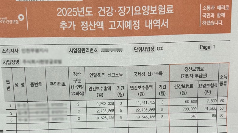 [4대보험] 퇴사자 건강보험 정산보험료 추가 고지