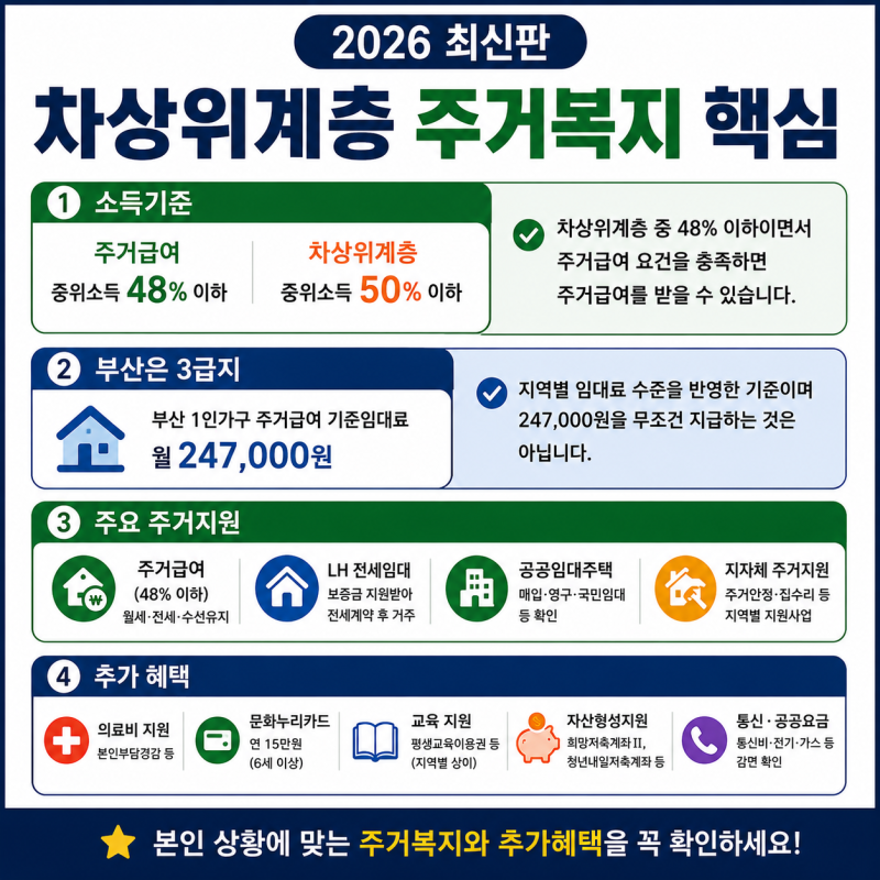 2026 최신판 차상위계층 주거복지 총정리｜주거급여·LH전세·공공임대부터 추가혜택까지