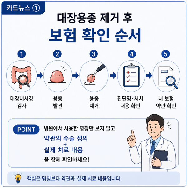 대장 용종 제거, 보험에서는 `수술`로 인정될까?