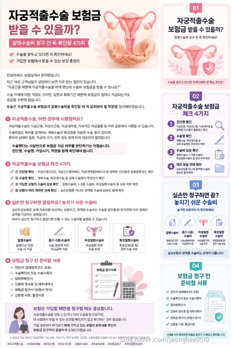 자궁적출수술 보험금 받을 수 있을까? 질병수술비 청구 전 꼭 확인할 4가지