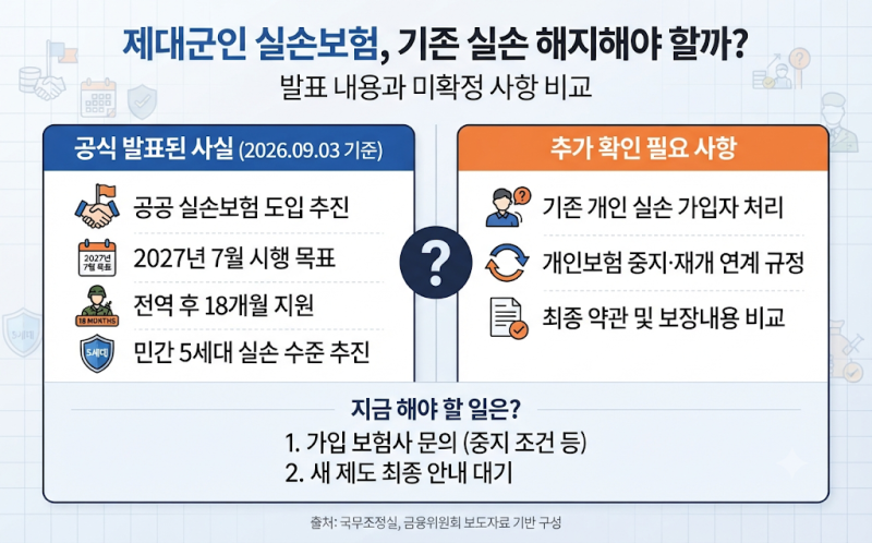 제대군인 실손보험, 기존 실손 해지해야 할까?｜발표 내용과 미확정 사항